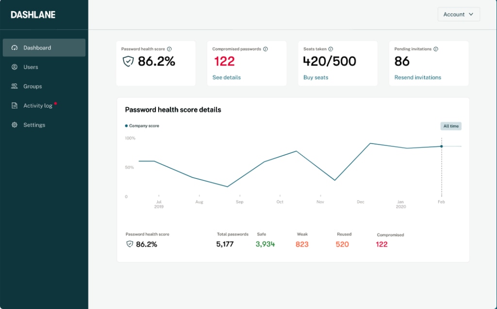 Dashlane Business 