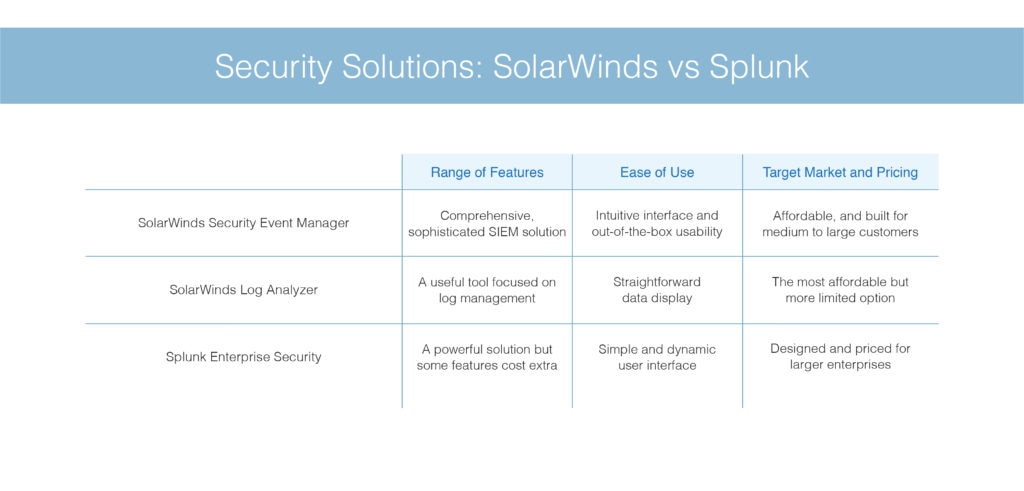 Security_Solutions_SolarWinds_vs_Splunk