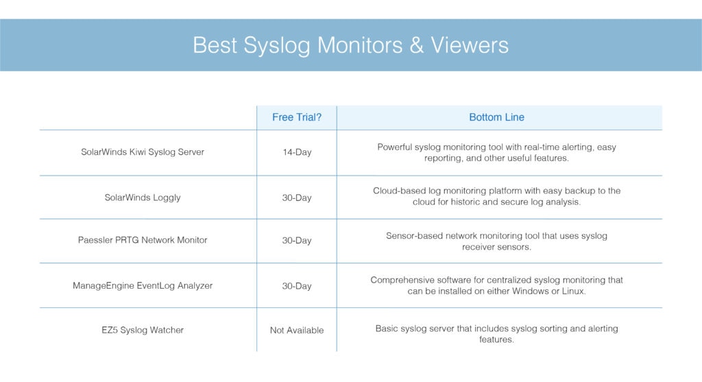 best syslog monitors and viewers