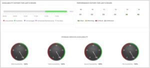 Database Cloud Service Solutions - DNSstuff