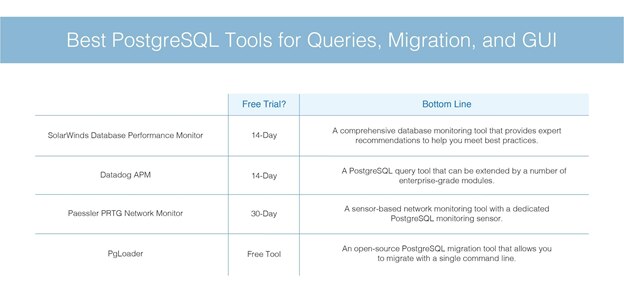 Best PostgreSQL GUIs in 2021 (Updated)