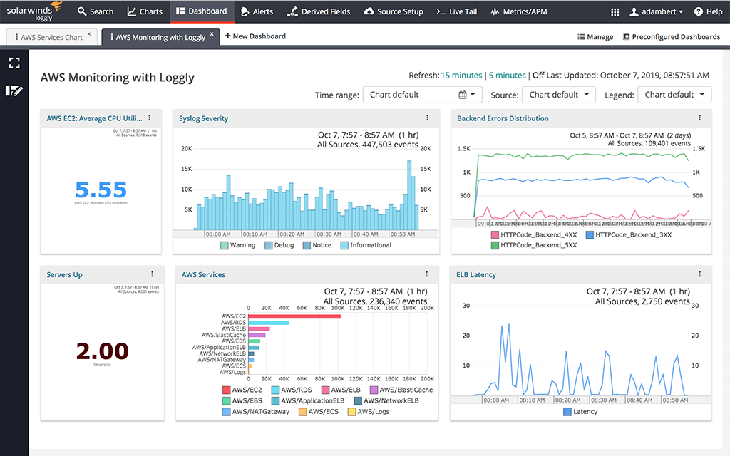 log-aws-monitoring