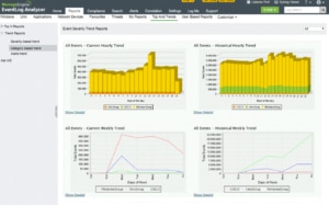 Syslog Monitoring Guide + Best Syslog Monitors & Viewers - DNSstuff