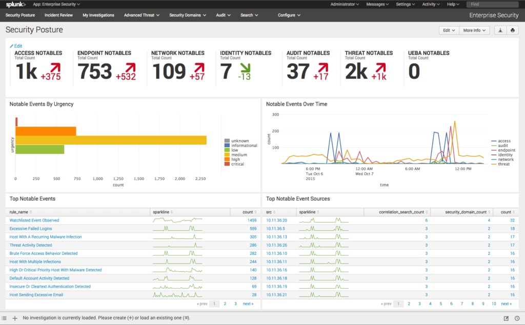 splunk