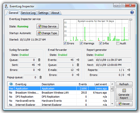EZ5 Syslog Watcher