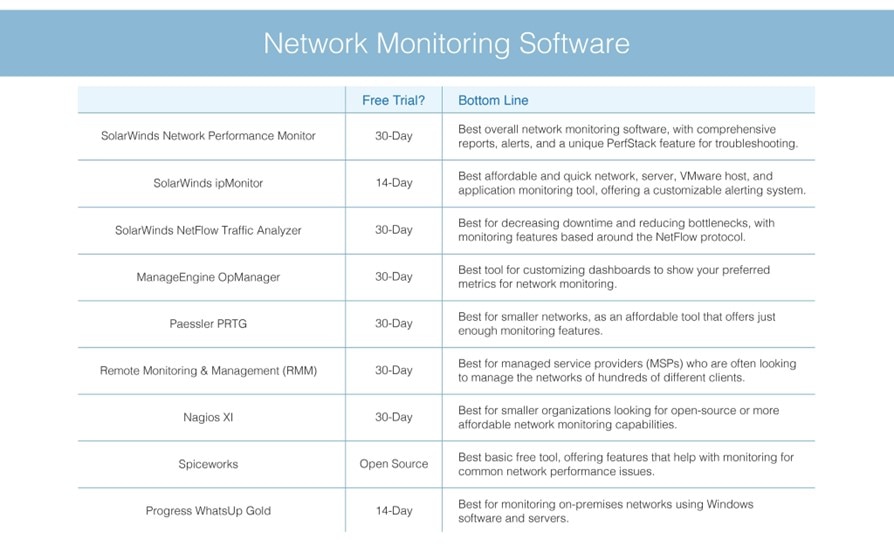 best network monitoring software