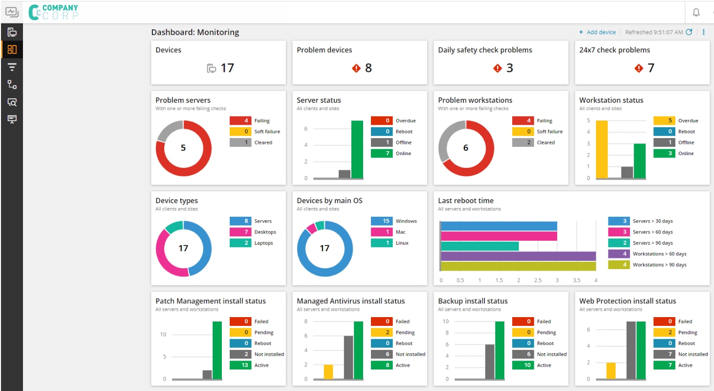 Best RMM Software DNSstuff