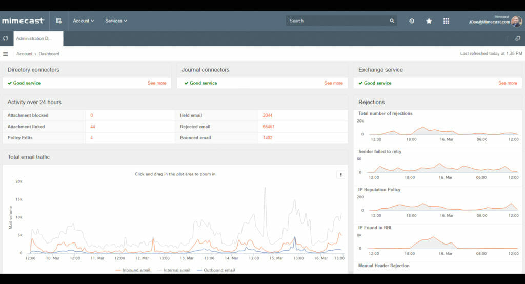 Top Secure Email Gateway – Mimecast