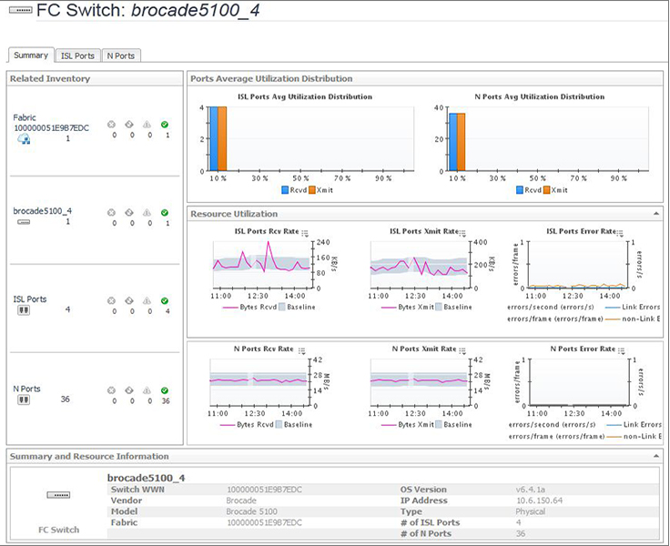 Quest Foglight for Storage Management