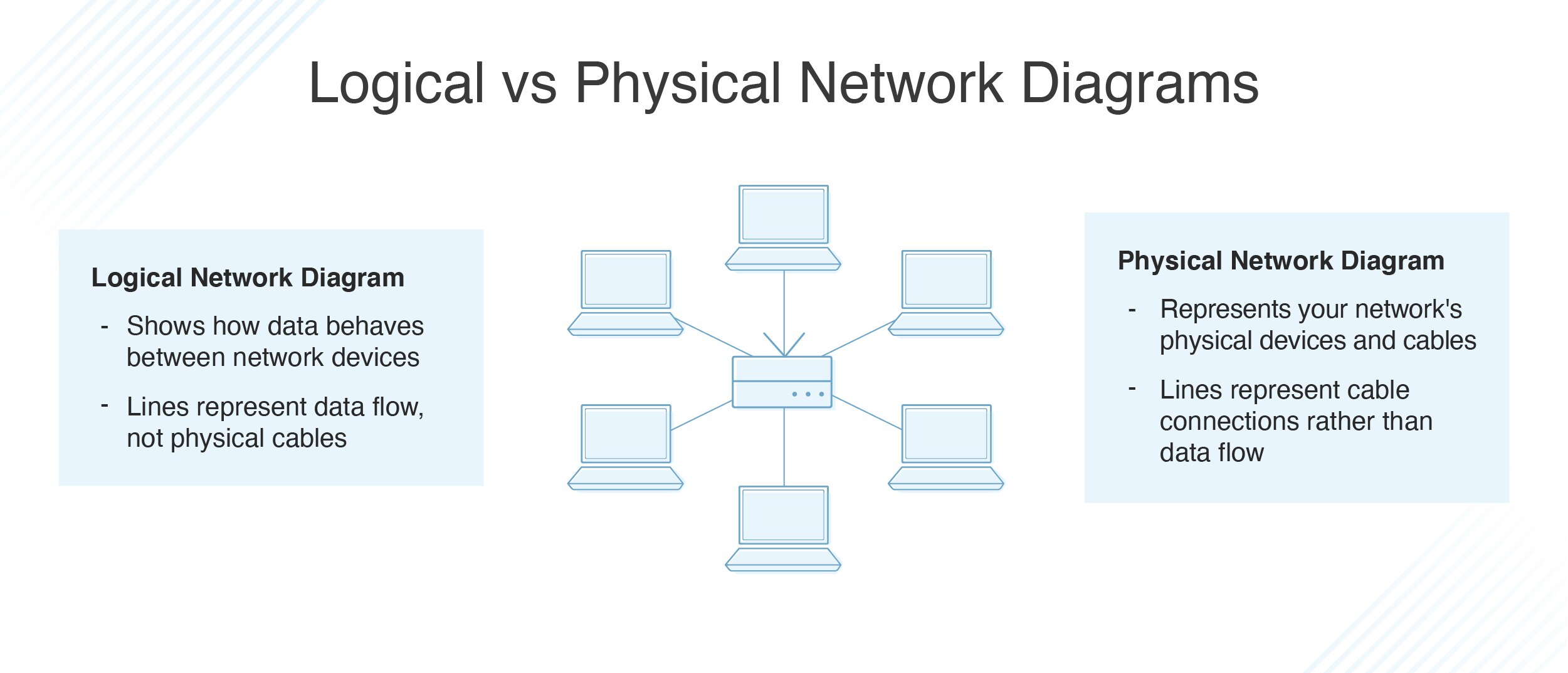 How Does A Logical Network Diagram Work