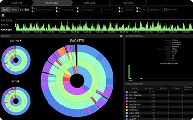 MetaGeek Complete