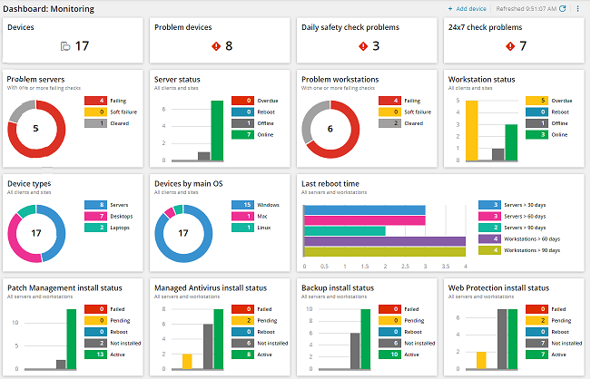 SolarWinds RMM monitoring dashboard