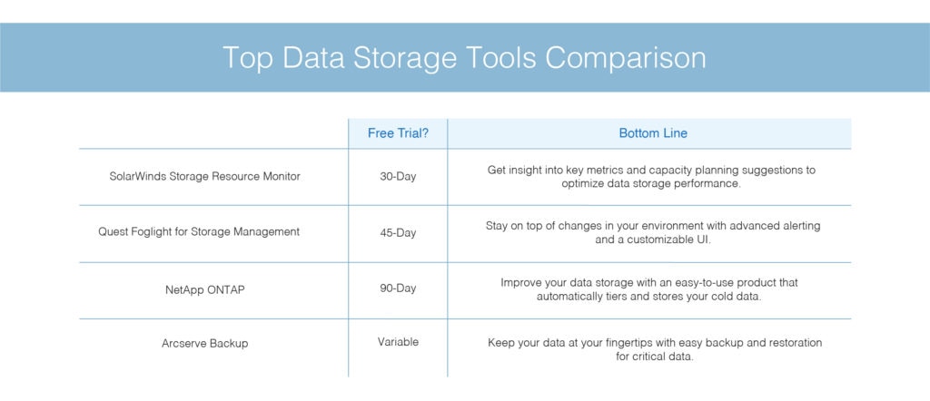 Top-Data-Storage-Tools-Comparison