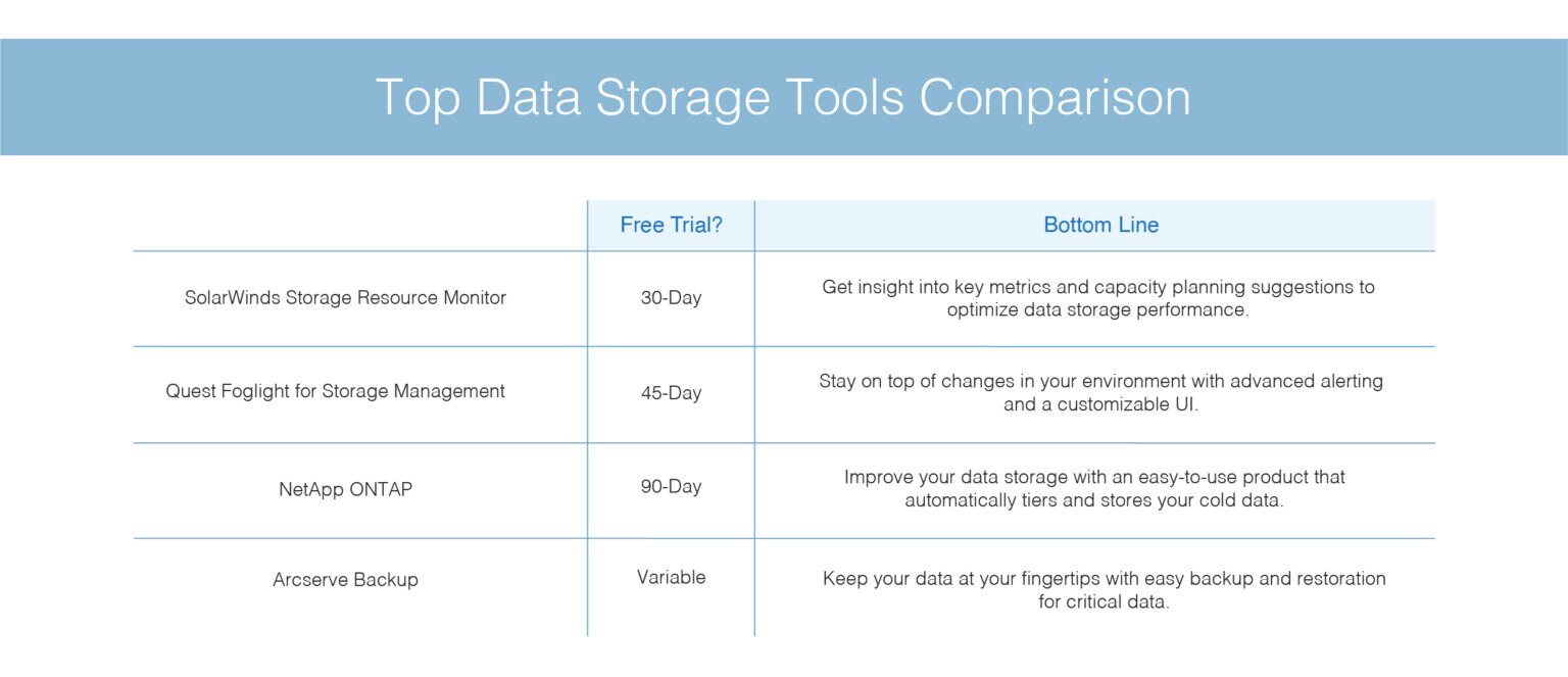 Top Data Storage Tools DNSstuff