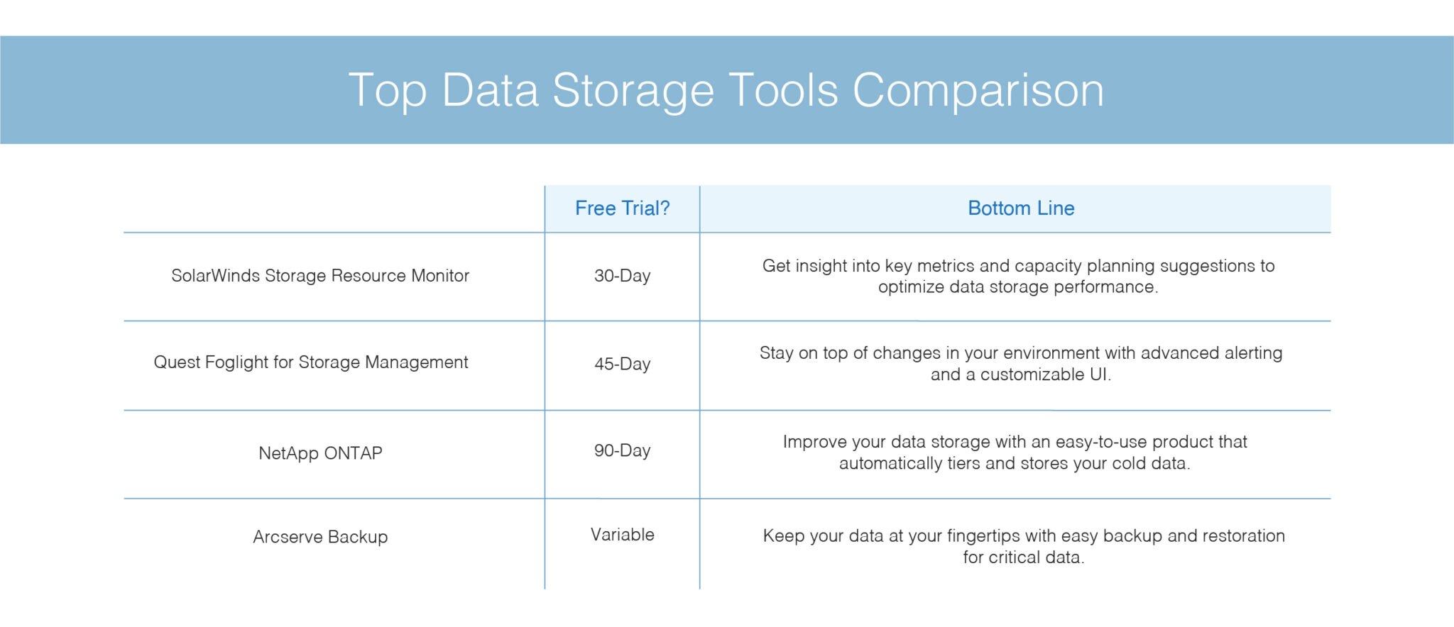 Top Data Storage Tools DNSstuff