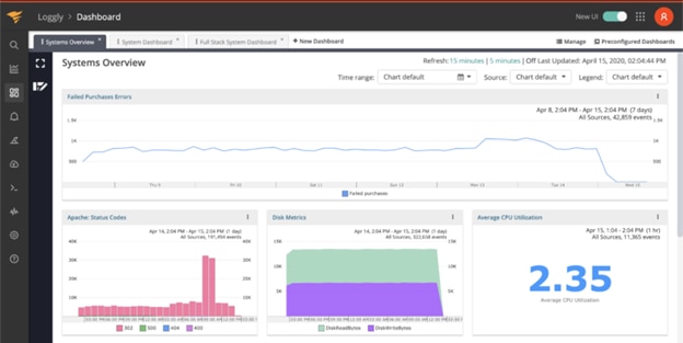 Loggly log monitoring