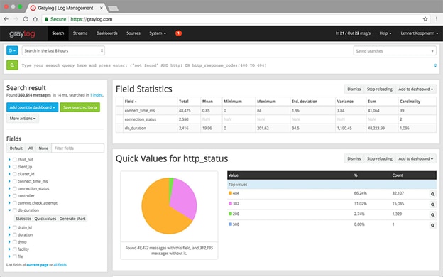 Graylog