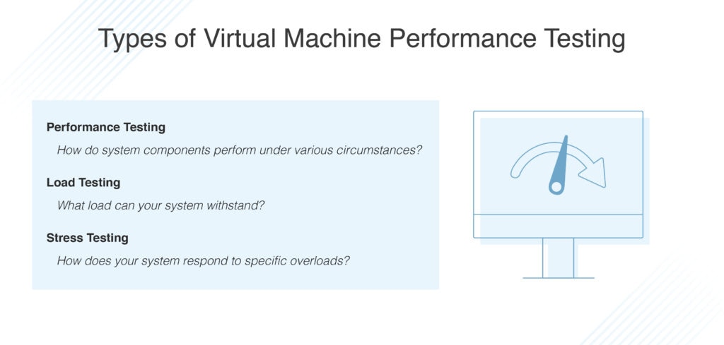 types of virtual machine performance testing