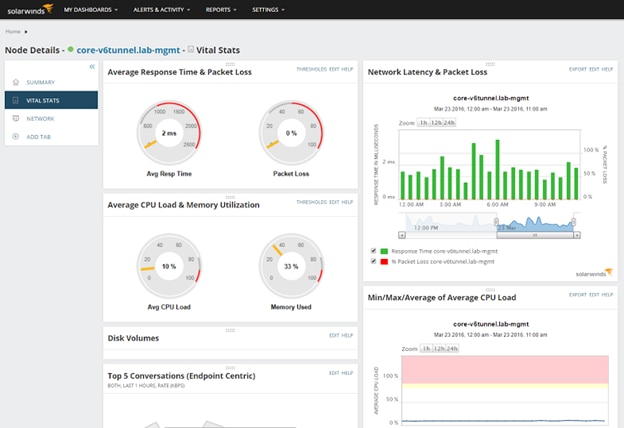 Paquete Analizador de ancho de banda de red SolarWinds