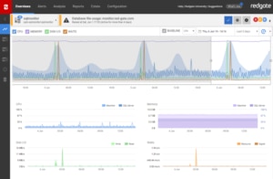 Die 11 besten Datenbankmonitoring-Tools + DB-Monitoring-Leitfaden ...