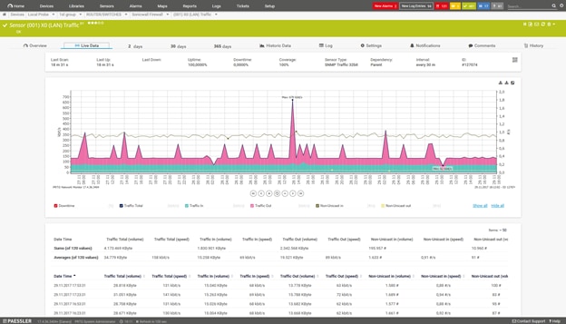 Paessler PRTG Network Monitor