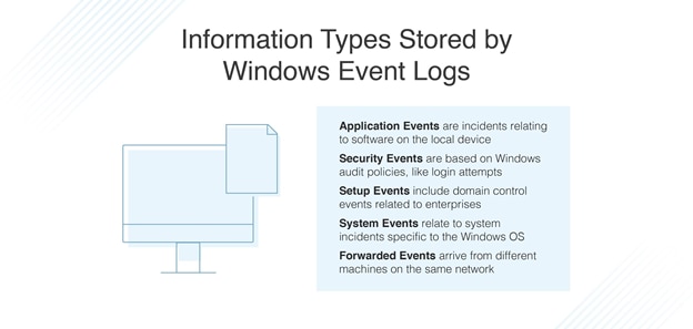 information types stored by windows event logs