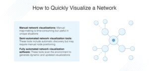 Easy and Automated Network Visualization - DNSstuff