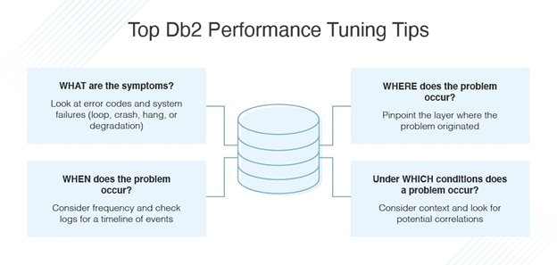 DB2 SQL Tuning Tips for z/OS Developers 