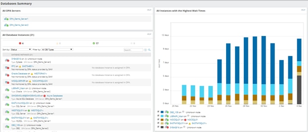 SolarWinds Database Performance Analyzer