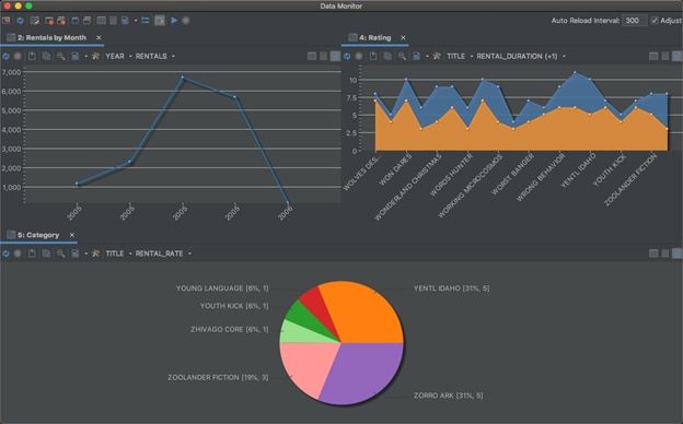 DBVisualizer