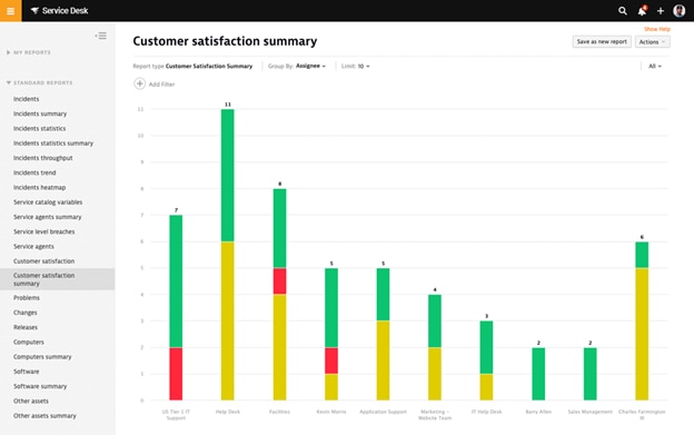 customer satisfaction summary