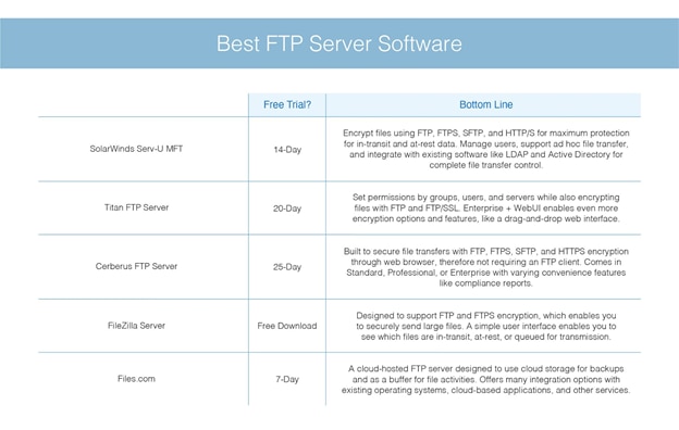 best ftp server software