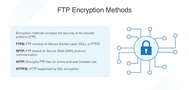 FTP Encryption Methods