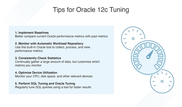 Monitoring Real-Time Database Performance