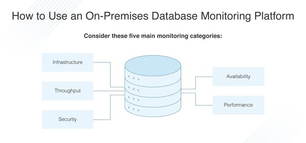 On-Premises Database Monitoring Guide for DBAs