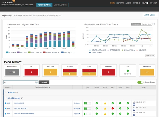 Solarwinds Database Performance Analyzer