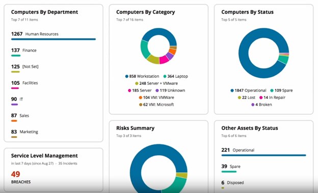 IT asset management solutions