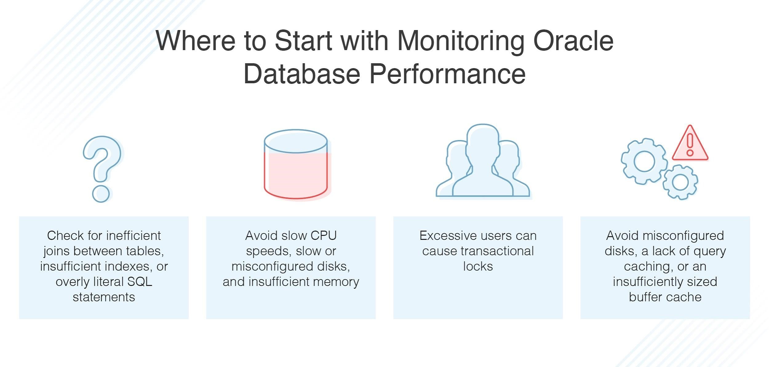 Monitoring Oracle databases