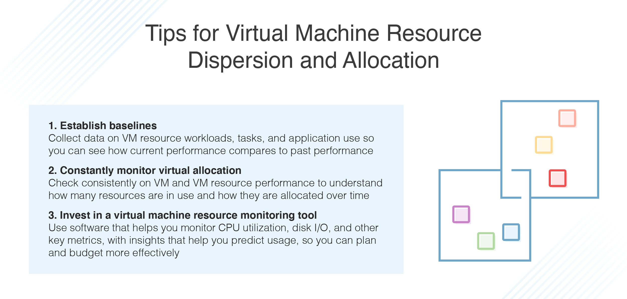 Virtual machine monitor