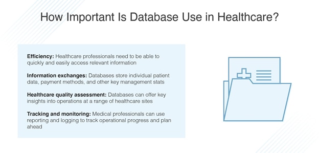 databases in healthcare practice change
