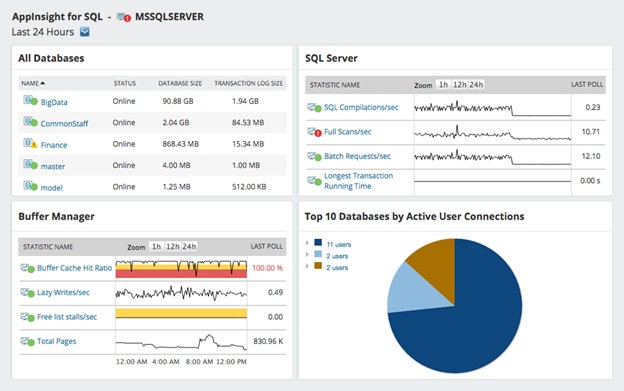 Solarwinds SAM