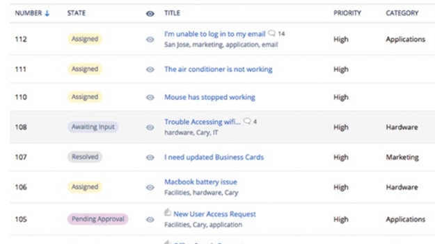 service request