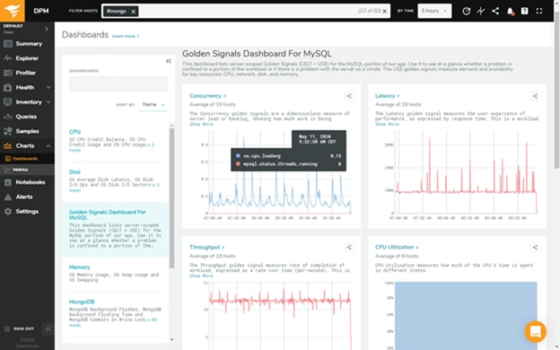 SolarWinds Database Performance Monitor (DPM)