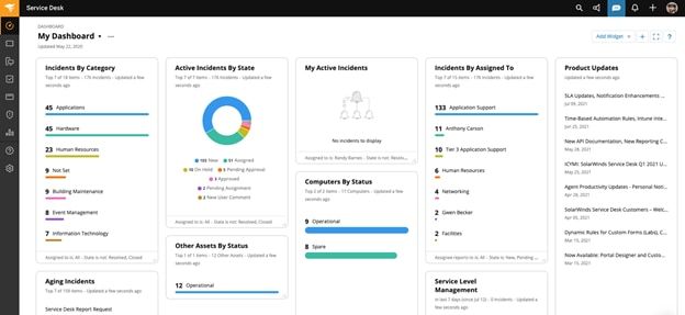 service desk dashboard