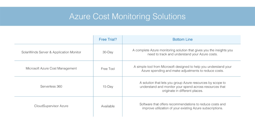 Azure Cost Monitoring Solutions