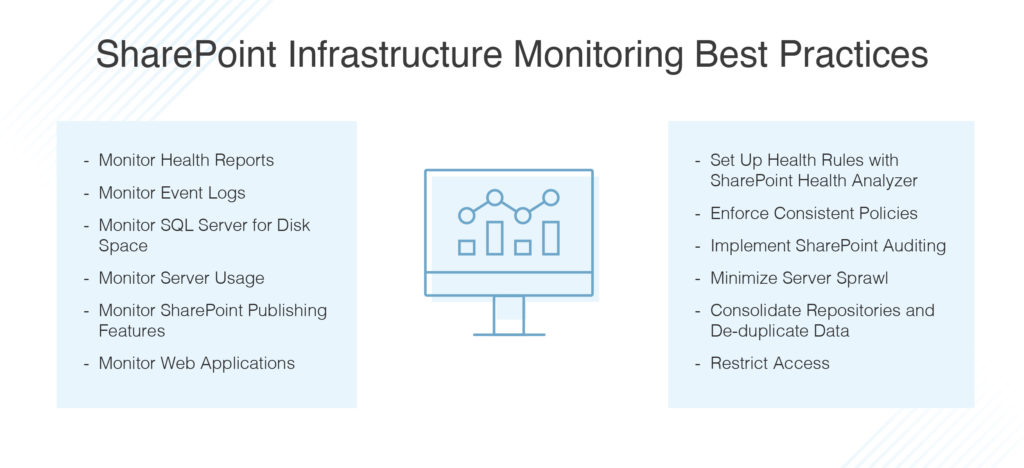 SharePoint Infrastructure Monitoing