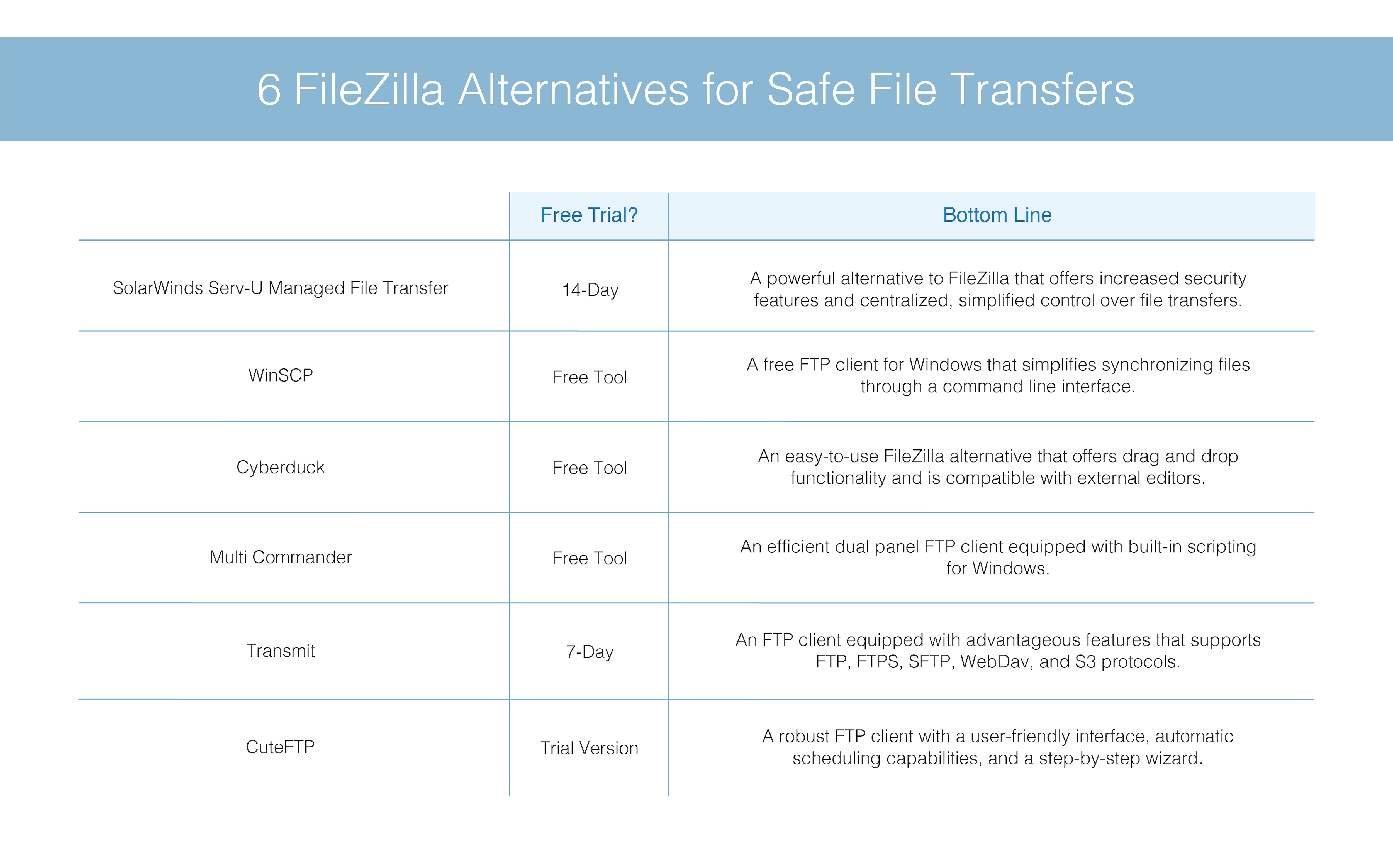 6 Alternatives for Safe File Transfers | DNSstuff
