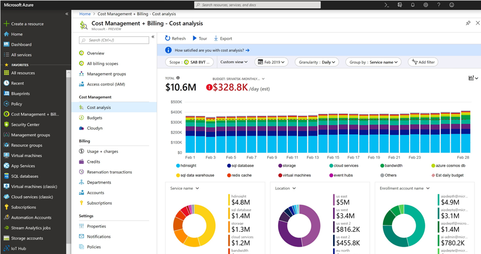 Microsoft Azure Cost Management