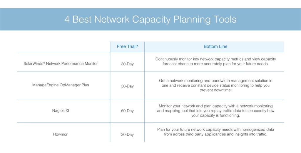 best network capacity planning tools