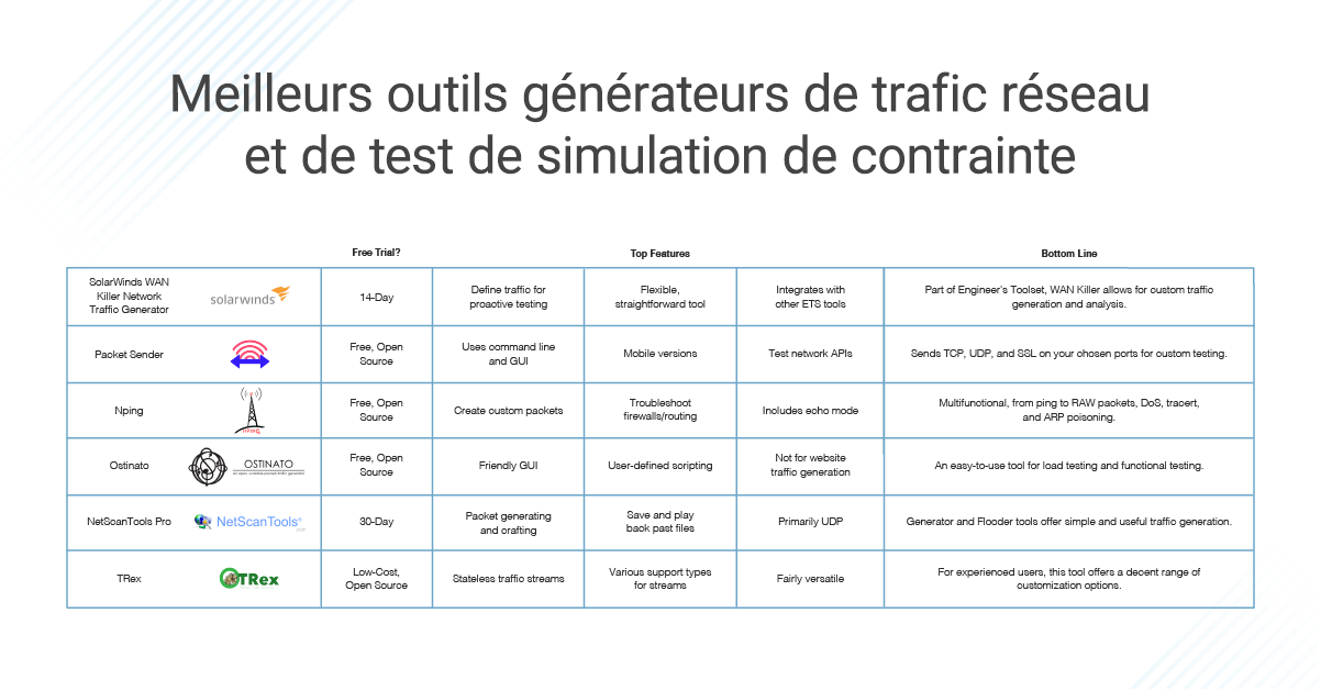 Enregistrement et chargement d'un état d'émulateur CE